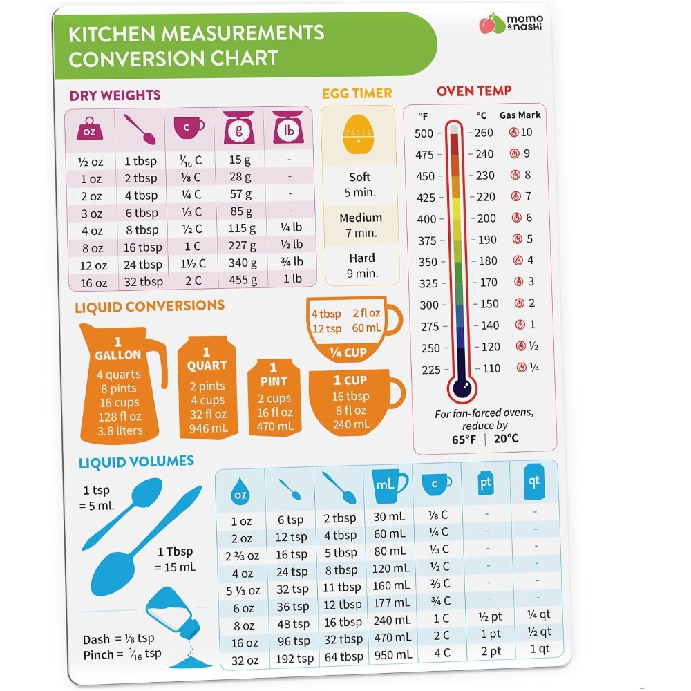 Tabella magnetica di conversio - Kitchen Gadgets For Gifts recensione e prezzo