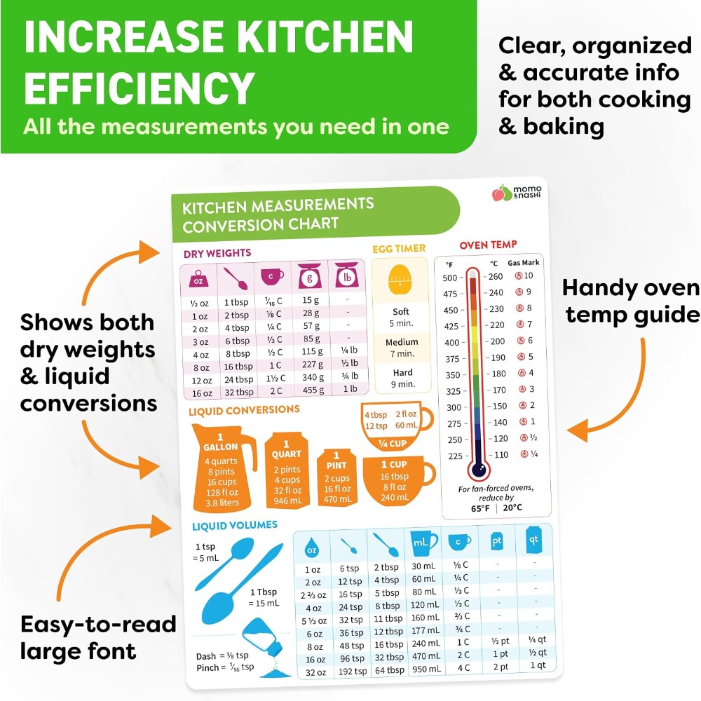 Tabella magnetica di conversio - Kitchen Gadgets For Gifts recensione e prezzo
